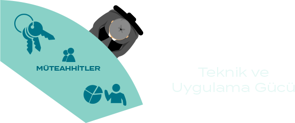 Teknik ve uygulama gücü parçası